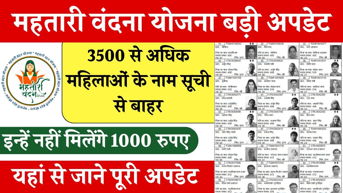 Mahtari Vandan Yojana: Names of more than 3500 women are out of the list