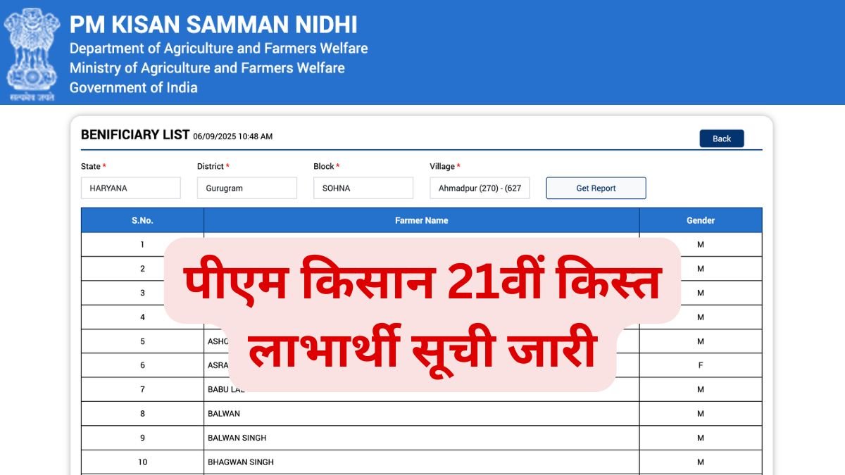 PM Kisan Yojana 21th Kist Beneficiary List